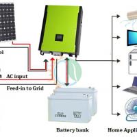 Bộ Phát Hybrid On Grid- Infinisolar 3KW Plus