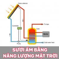 Hệ thống sưởi ấm bằng năng lượng mặt trời